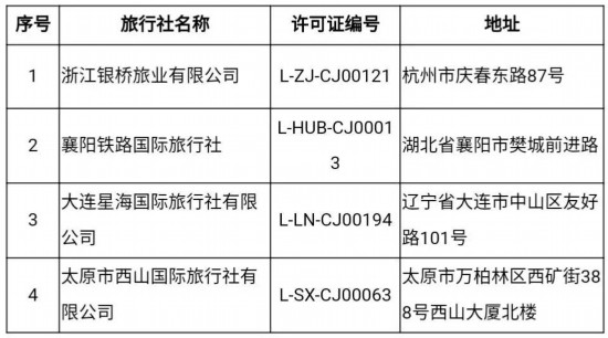 文旅部重拳整治旅游市场 取消7家旅行社出境游经营资格