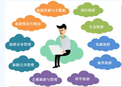 2024考研调剂 北京石油化工学院人文社科学院旅游管理专业（MTA）调剂指南